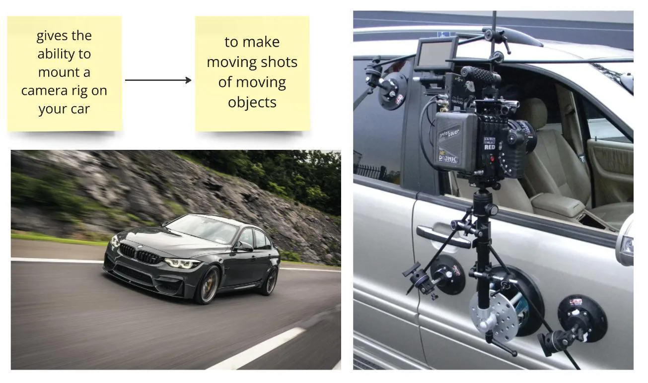 Sticky notes: gives the ability to mount a camera rig on your car, to make moving shots of moving objects; photos of car-to-car filming rigs