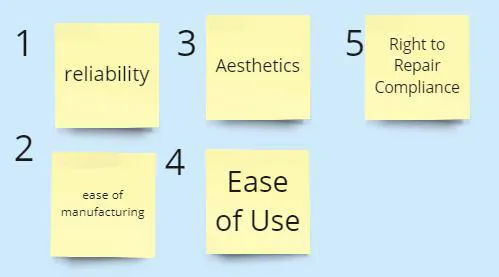 Sticky notes listing requirements: reliability, aesthetics, ease of use, right-to-repair compliance